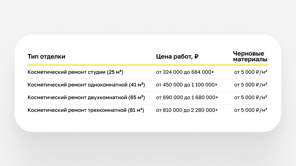 ☝️Нажми на картинку выше, что бы узнать точную стоимость своего ремонта☝️