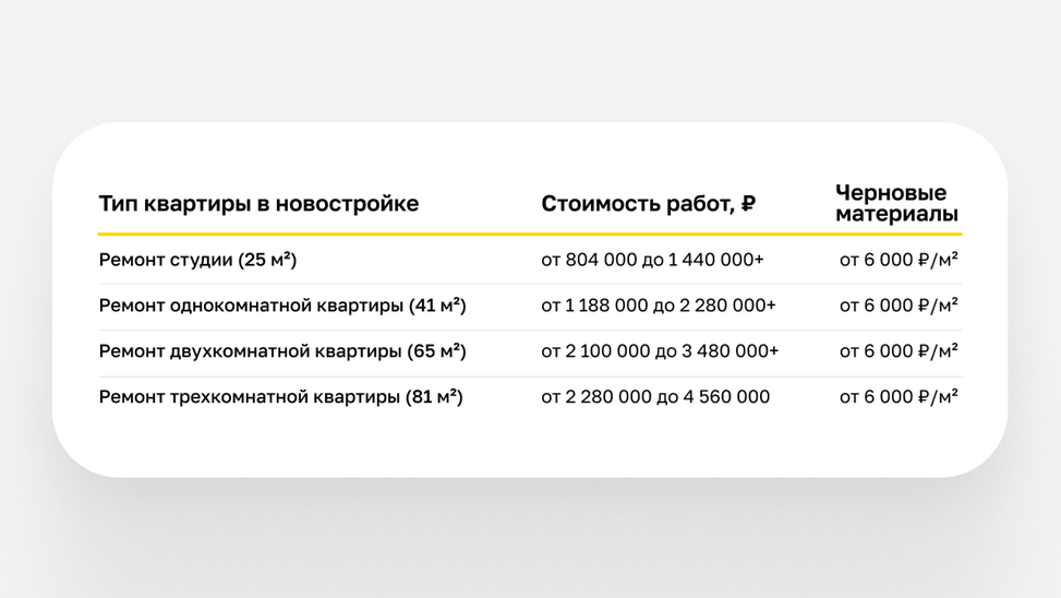 ☝️Нажми на картинку выше, что бы узнать точную стоимость своего ремонта☝️