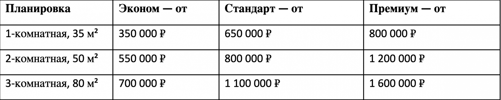 ☝️Нажми на картинку выше, что бы узнать точную стоимость своего ремонта☝️