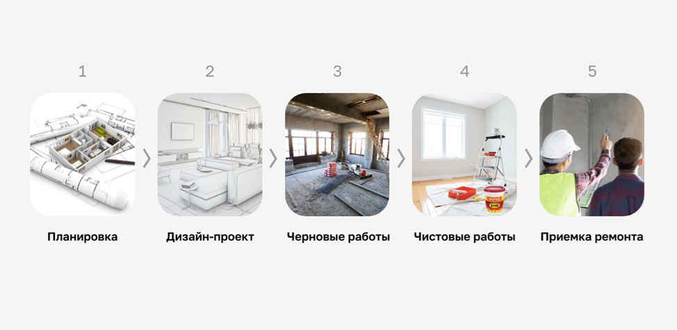 ☝️Нажми на картинку выше, что бы узнать точную стоимость своего ремонта☝️