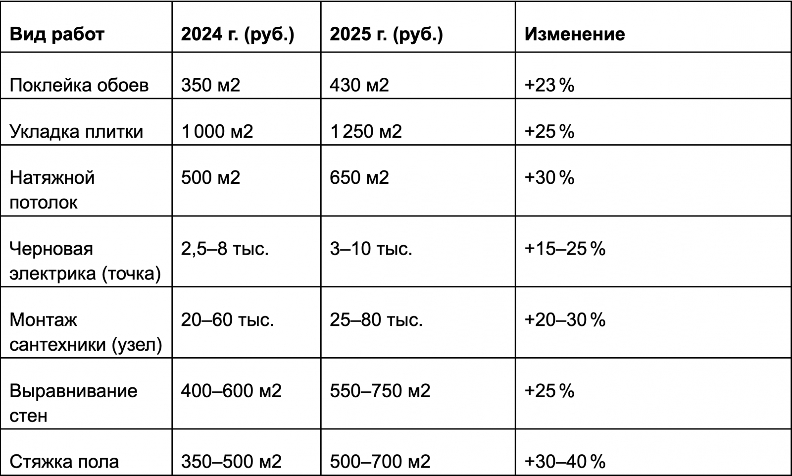 ☝️Нажми на картинку выше, что бы узнать точную стоимость своего ремонта☝️