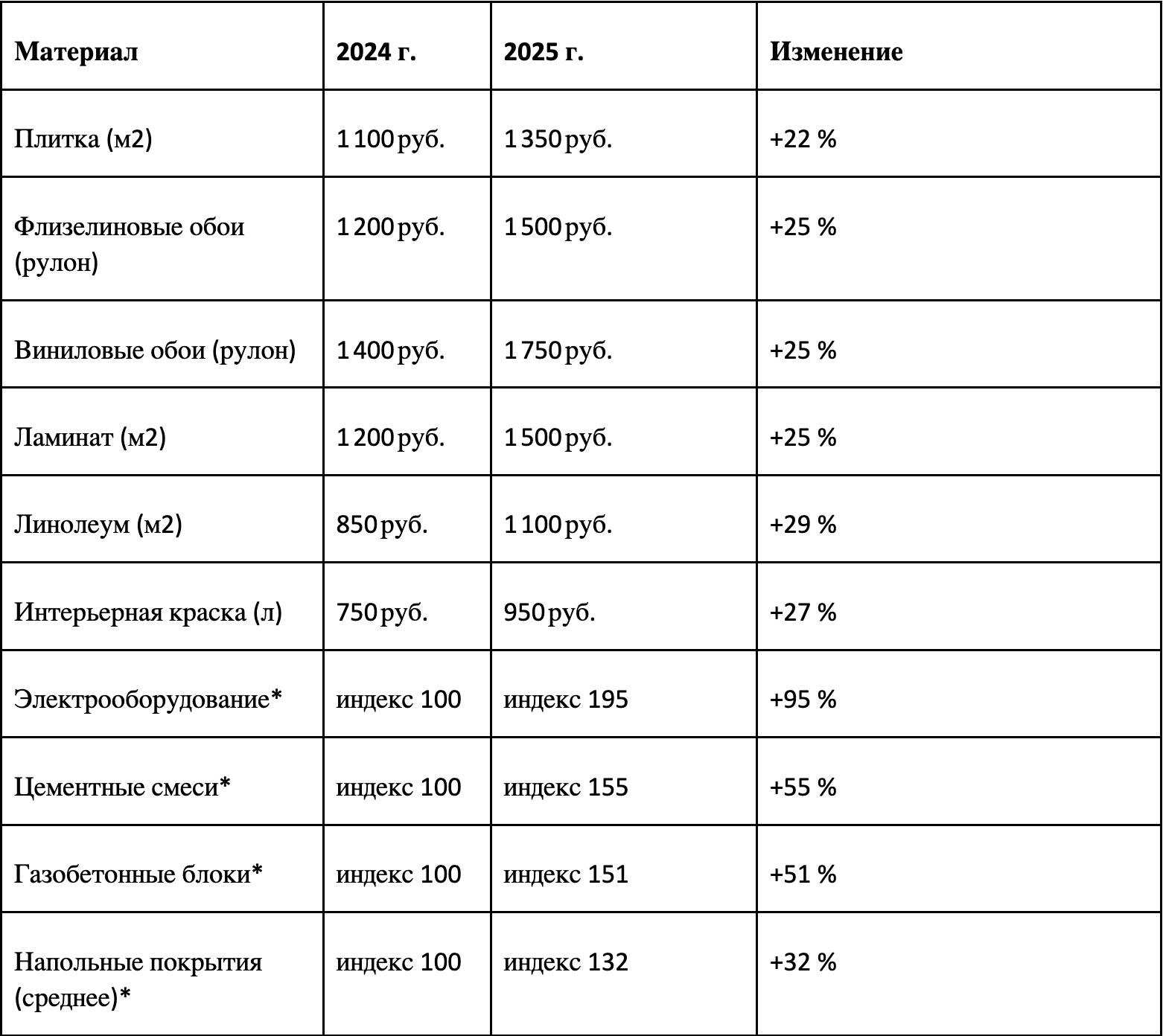☝️Нажми на картинку выше, что бы узнать точную стоимость своего ремонта☝️