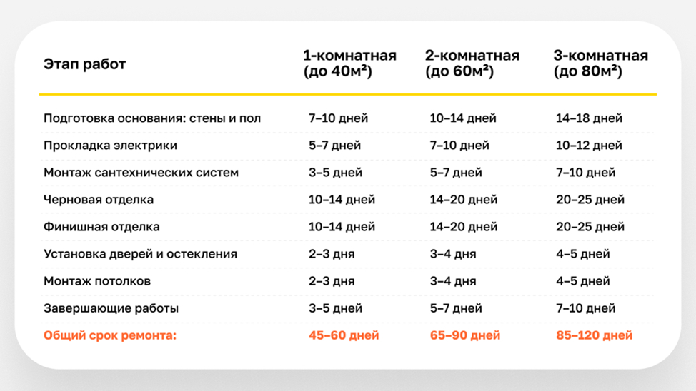 ☝️Нажми на картинку выше, что бы узнать точную стоимость своего ремонта☝️