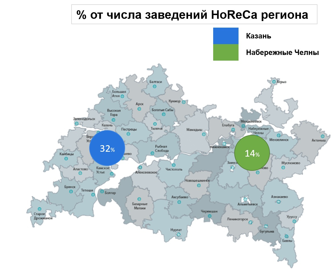 Рис. 2 – Доля от числа заведений HoReCa Татарстана. Источник: БД ПМО Росстат, Fira Pro