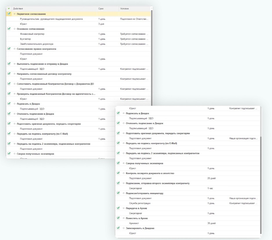 Cистема маршрутов согласований