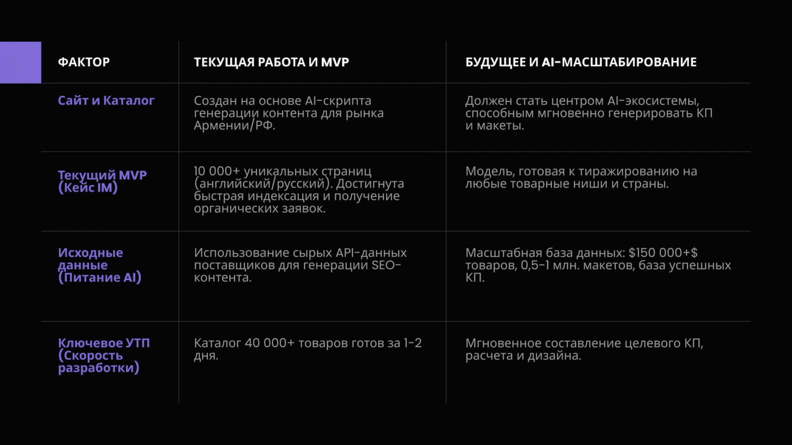 Обзор работы Impulse Media. Какое Будущее и AI-Масштабирование?