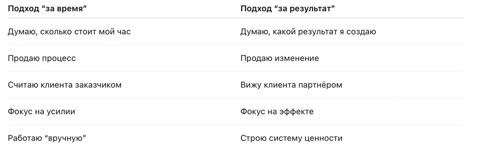 КАК ПОЛУЧАТЬ ЗАКАЗЫ ИЗ БЛОГА, ЕСЛИ ВЫ НЕ БЛОГЕР – И НЕ ХОТИТЕ ИМ БЫТЬ?
