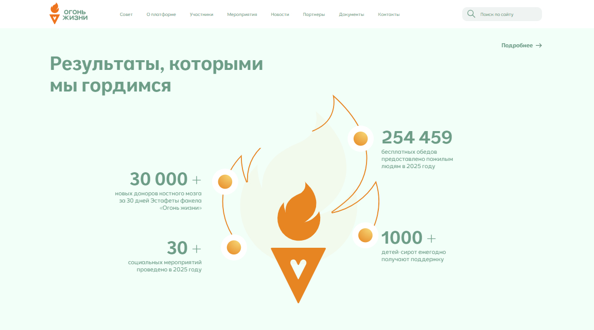 Результаты платформы