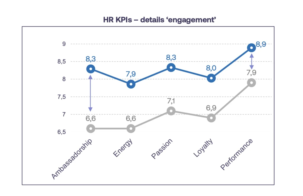 Повышение удовлетворенности сотрудников компании NMBS, получивших корпоративный мерч
