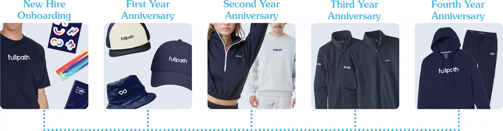 Широкий ассортимент Fullpath был отобран так, чтобы уникальные вещи дополняли друг друга