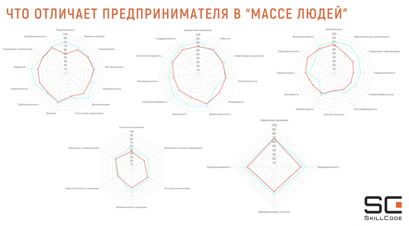 Что отличает предпринимателя от обычного человека