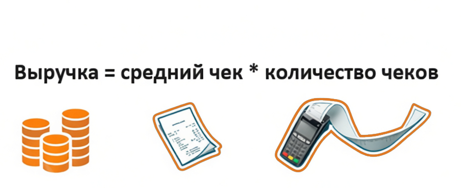 Выручка ресторана
