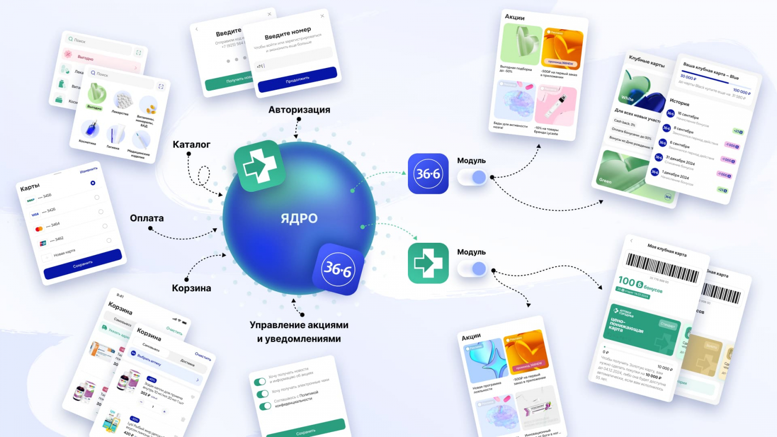 Ядро платформы — базовые блоки, применимые к любым ИТ-продуктам. А также отдельные модули, которые могут быть реализованы в одном или нескольких приложениях