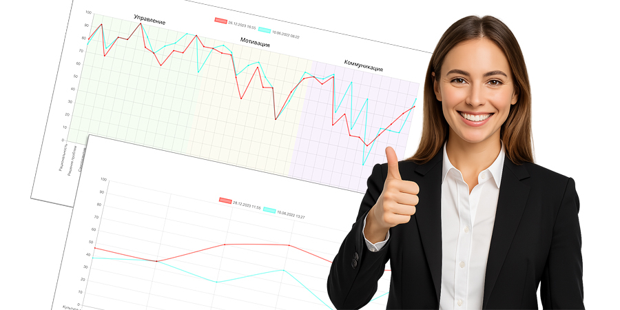 Оценка навыков руководителей