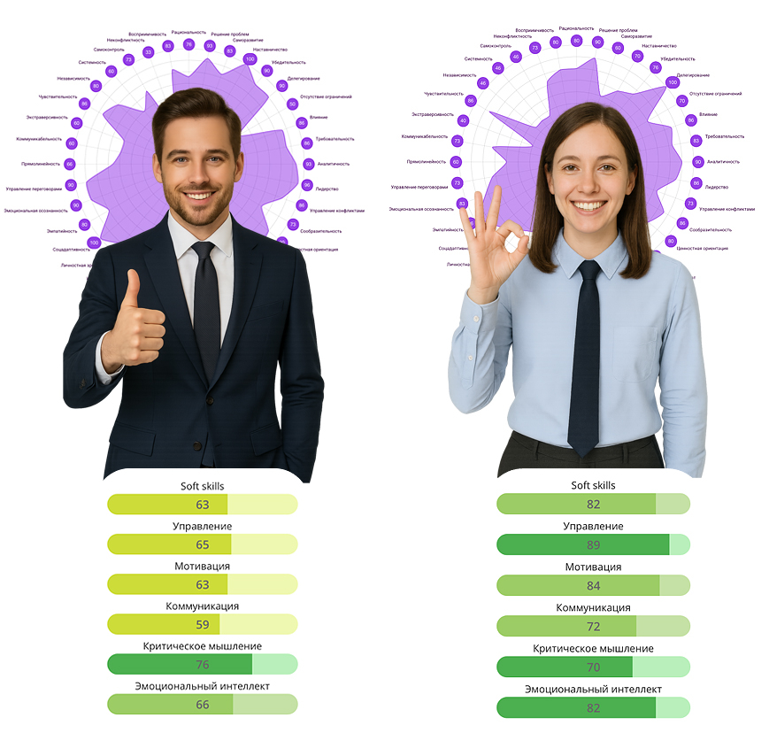 Сравнение топ-менеджеров