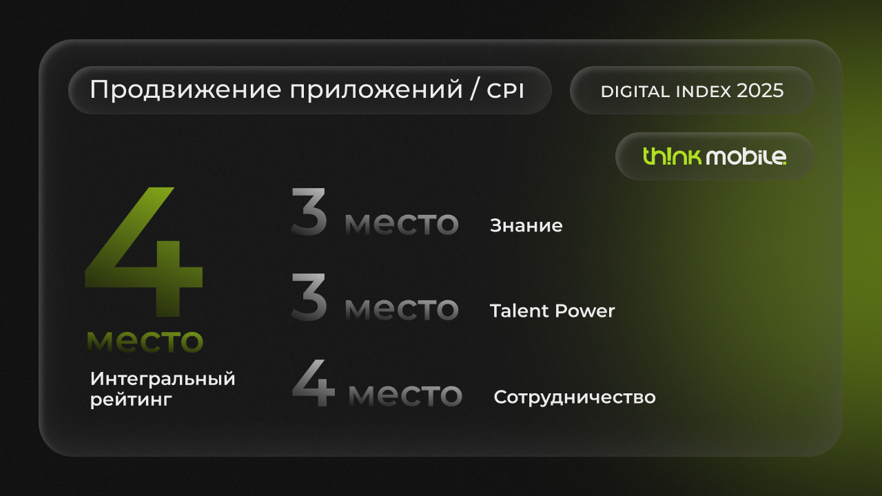 Результаты Think Mobile в категории «Продвижение приложений»