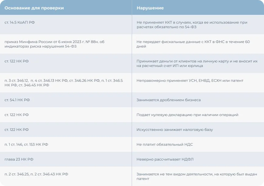 Изображение с сайта Бизнес.Ру Онлайн-Чеки