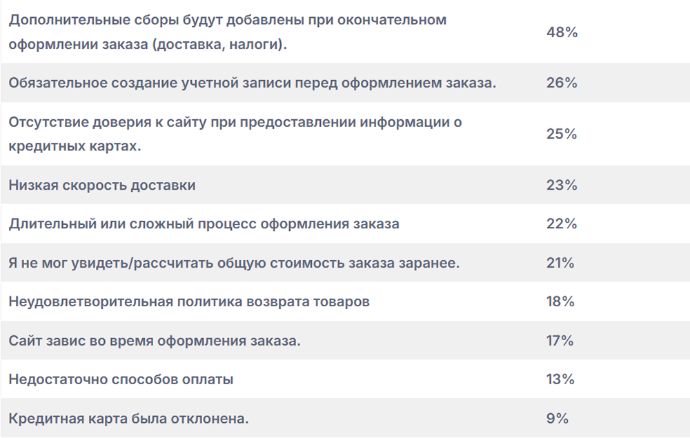 Источник: Sellers Commerce