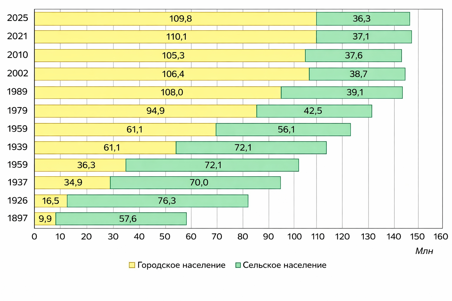 данные demoscope.ru