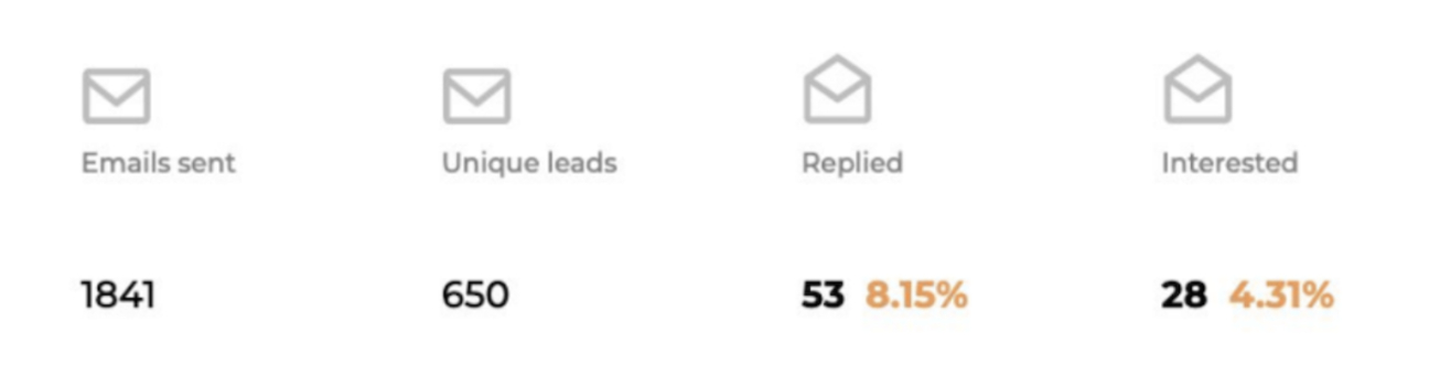 Вся статистика по холодной рассылке без купюр