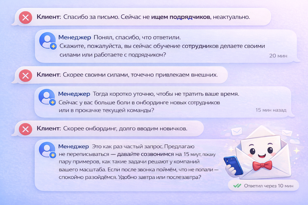 Лучше всего заранее озадачиться и продумать скрипты для менеджеров