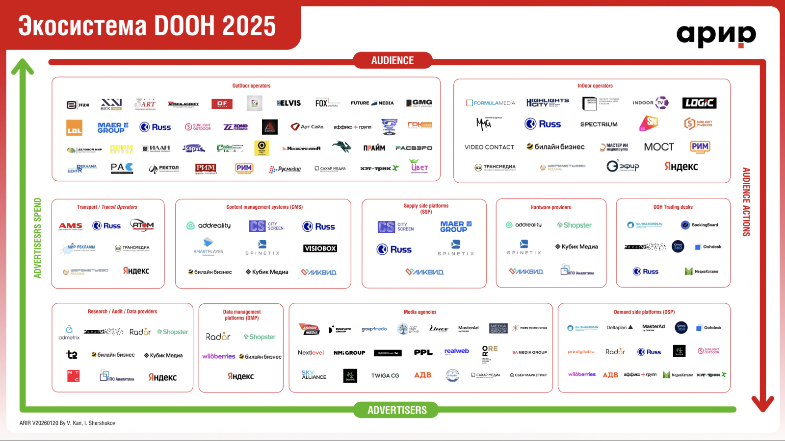 Карта DOOH-рынка АРИР