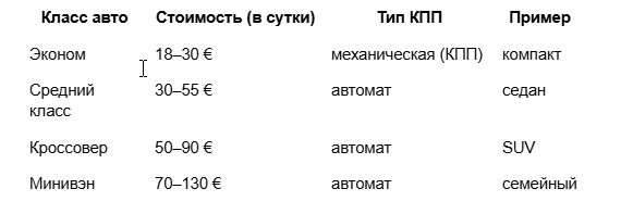 таблица цен на аренду авто на Кипре в 2026 году