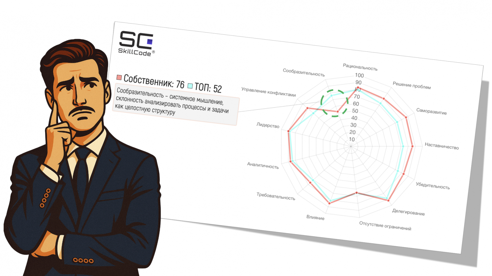 Сообразительность