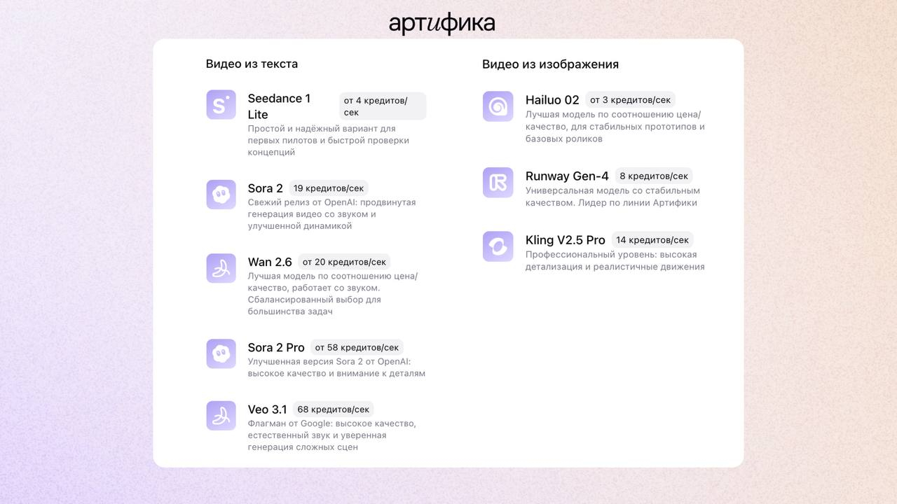 Новые возможности генерации видео в Артифике