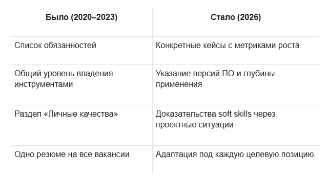 Ключевые изменения 2026 года в поиске работы
