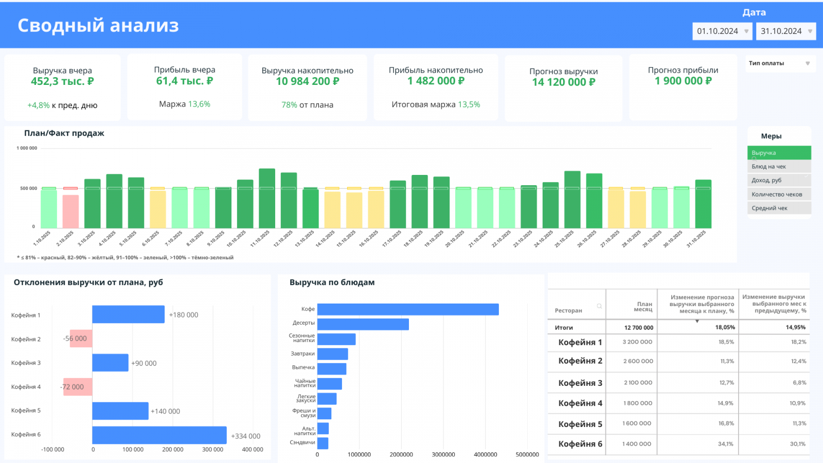 Пример дашборда