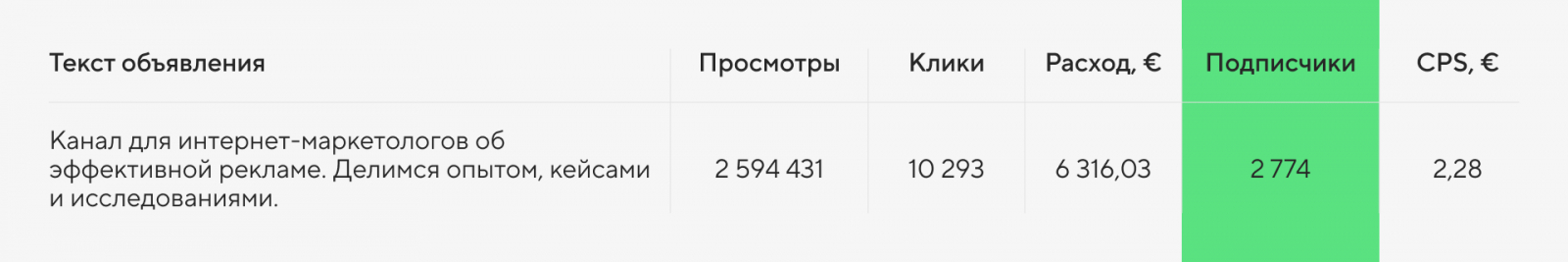 Самое эффективное рекламное объявление