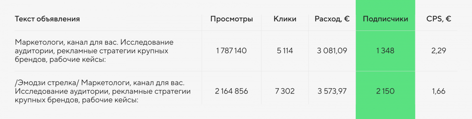 Примеры удачных креативов