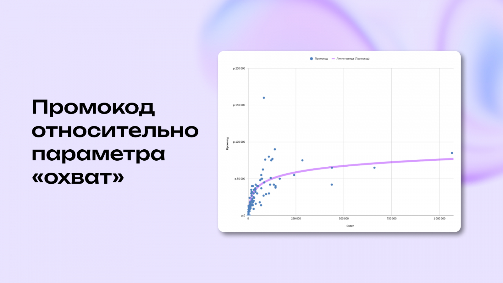 Промокод относительно параметра «охват»