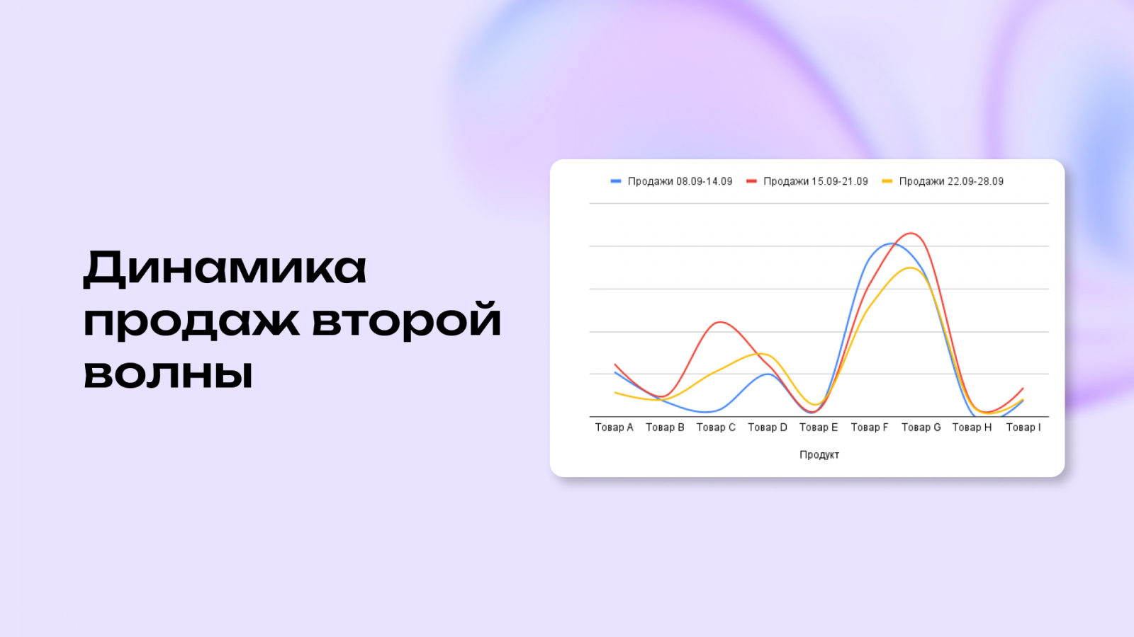 Динамика продаж второй волны