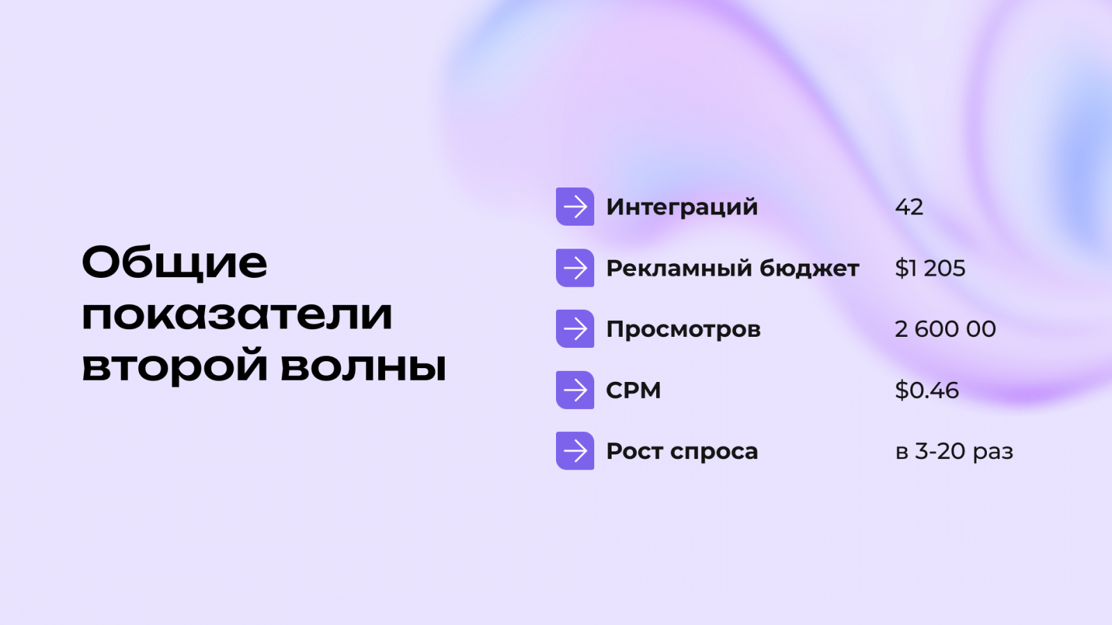 Общие показатели второй волны