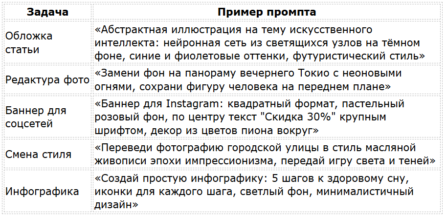 Примеры промтов для Чат ГПТ картинок