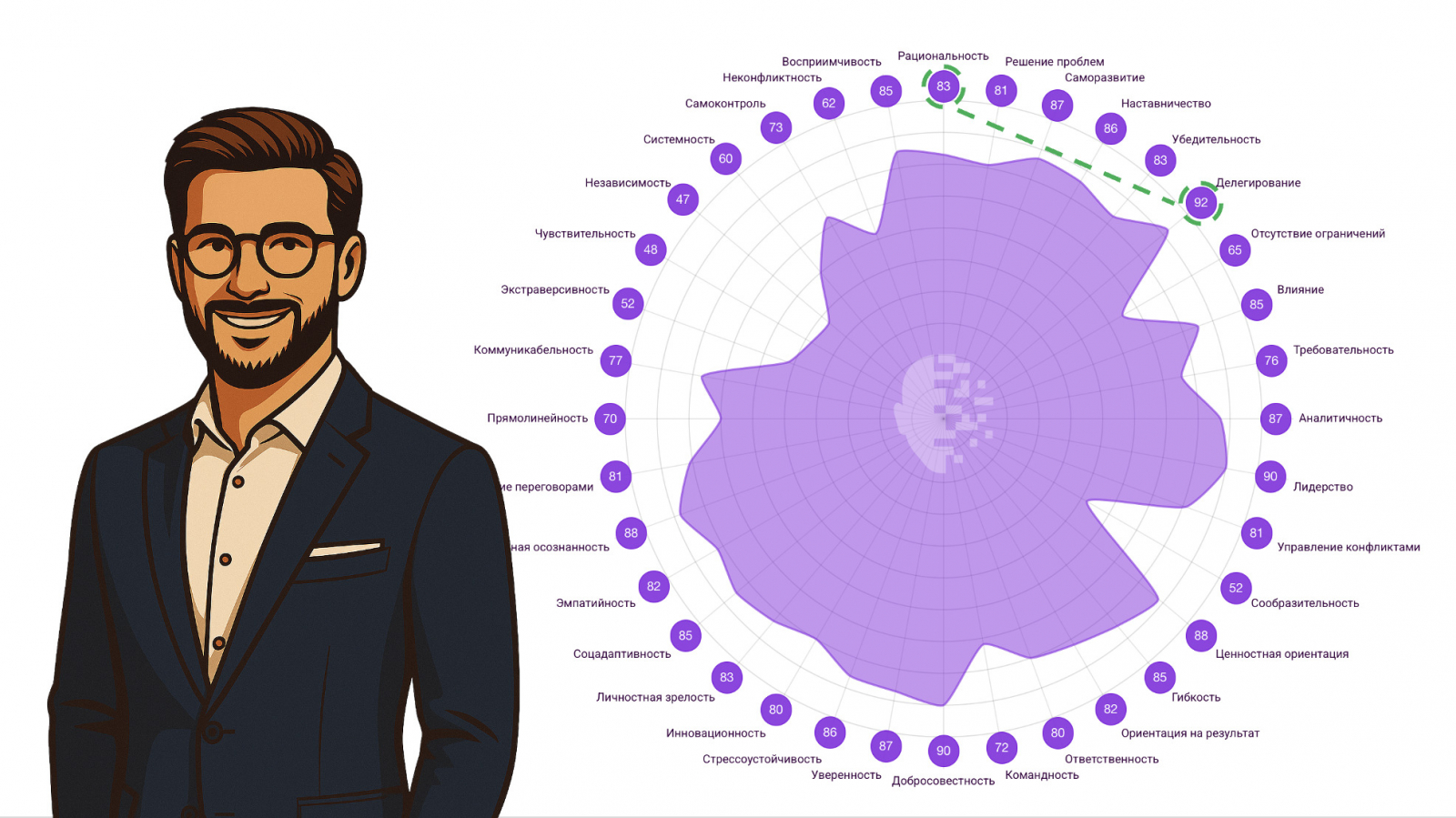 Связка делегирование - рациональность