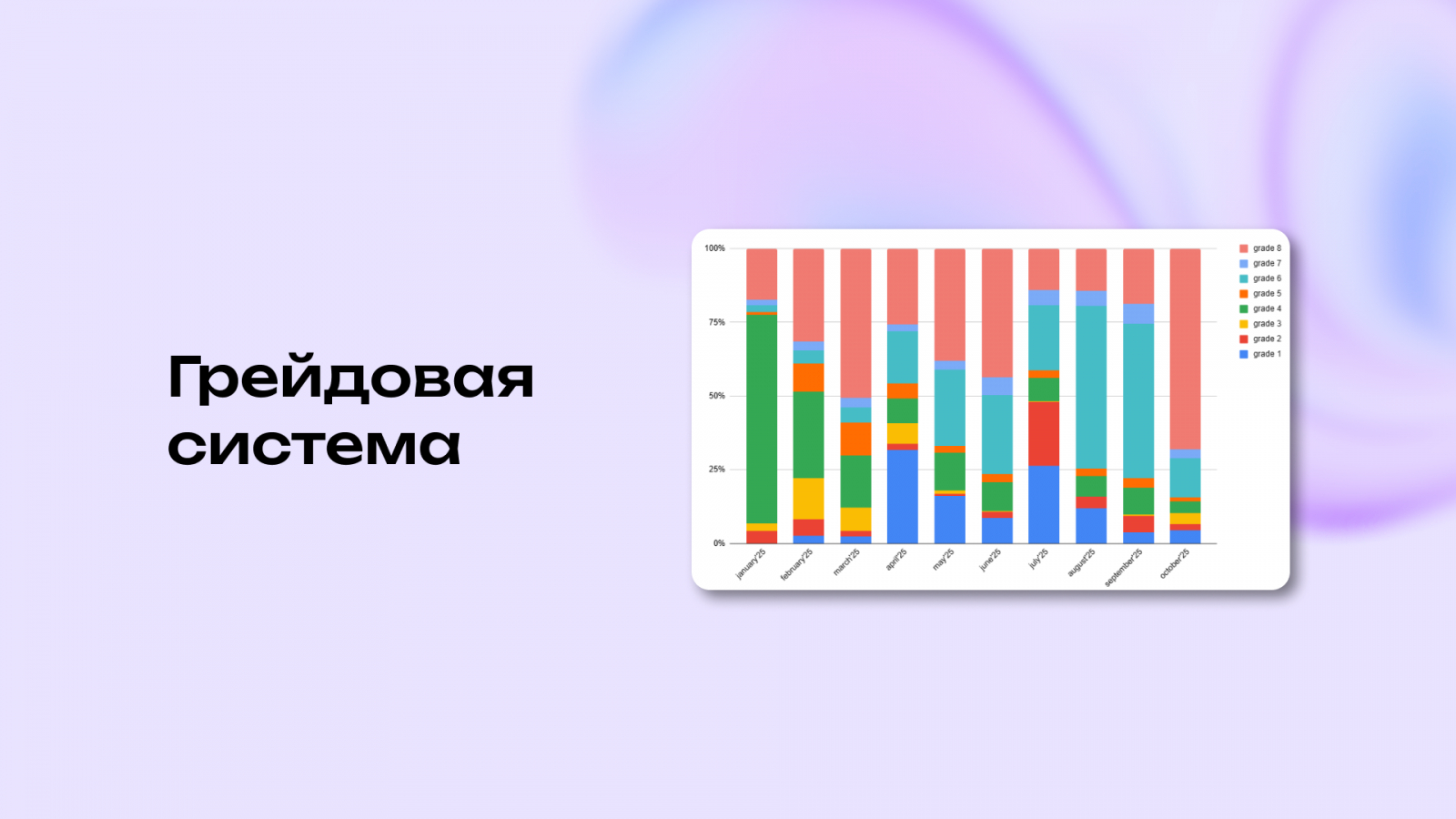 Грейдовая система