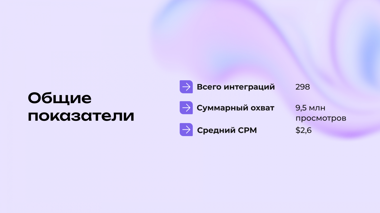 Общие показатели