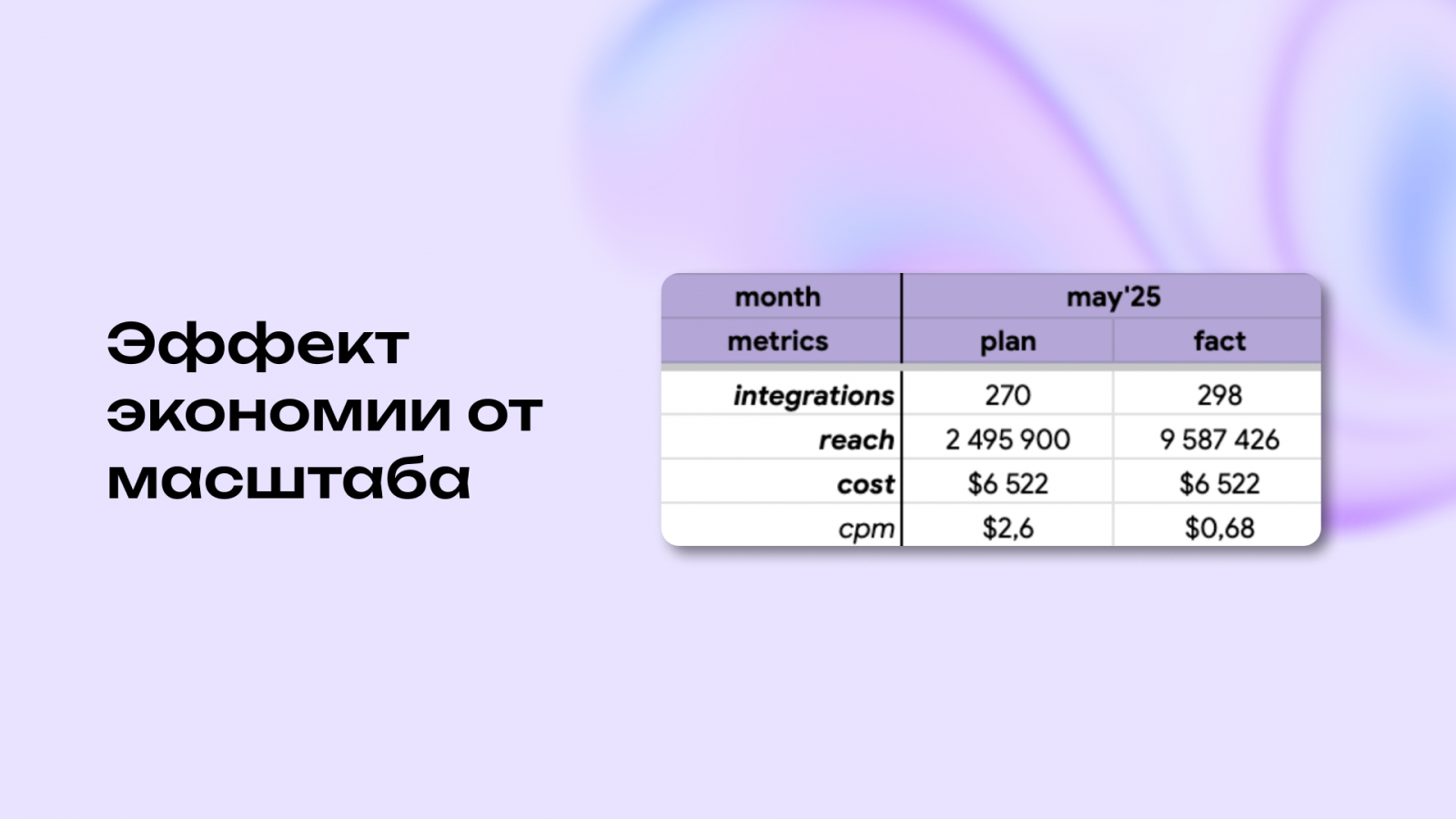 Эффект экономии от масштаба