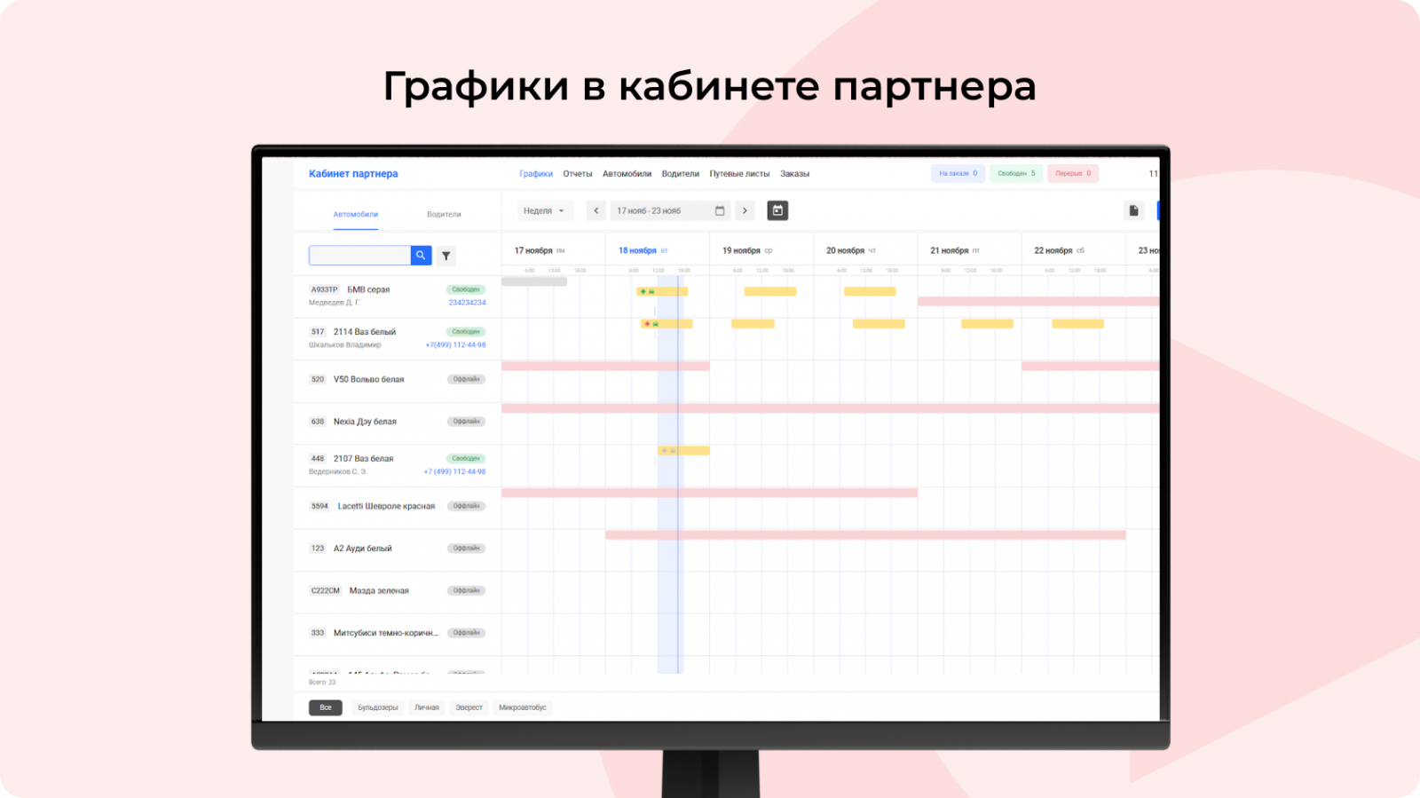 Графики в Кабинете партнера 2.0