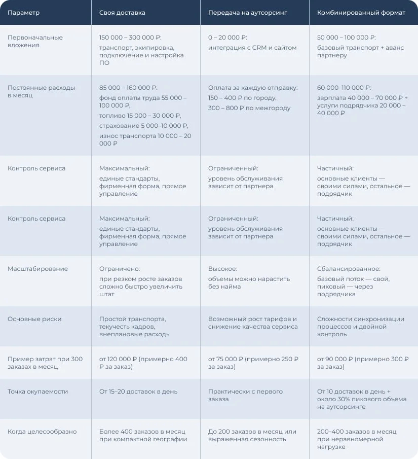 Изображение с сайта Бизнес.Ру Онлайн-Чеки