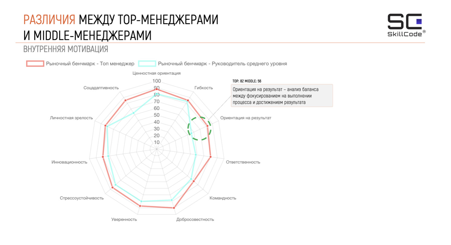 Ориентация на результат