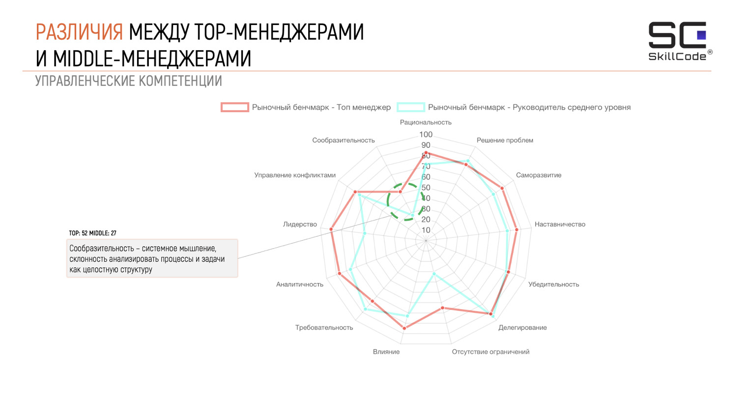 Сообразительность