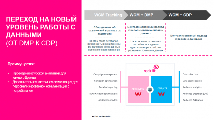 Reckitt Digital