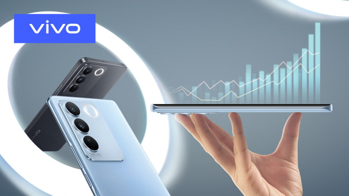 vivo Performance-маркетинг