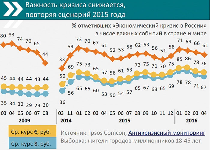 Кризис в октябре 2024. Предпосылки конституционного кризиса 1993. Кризис в октябре 2024. Ипотечный кризис в сша 2008. Политико конституционный кризис 1993 итоги.
