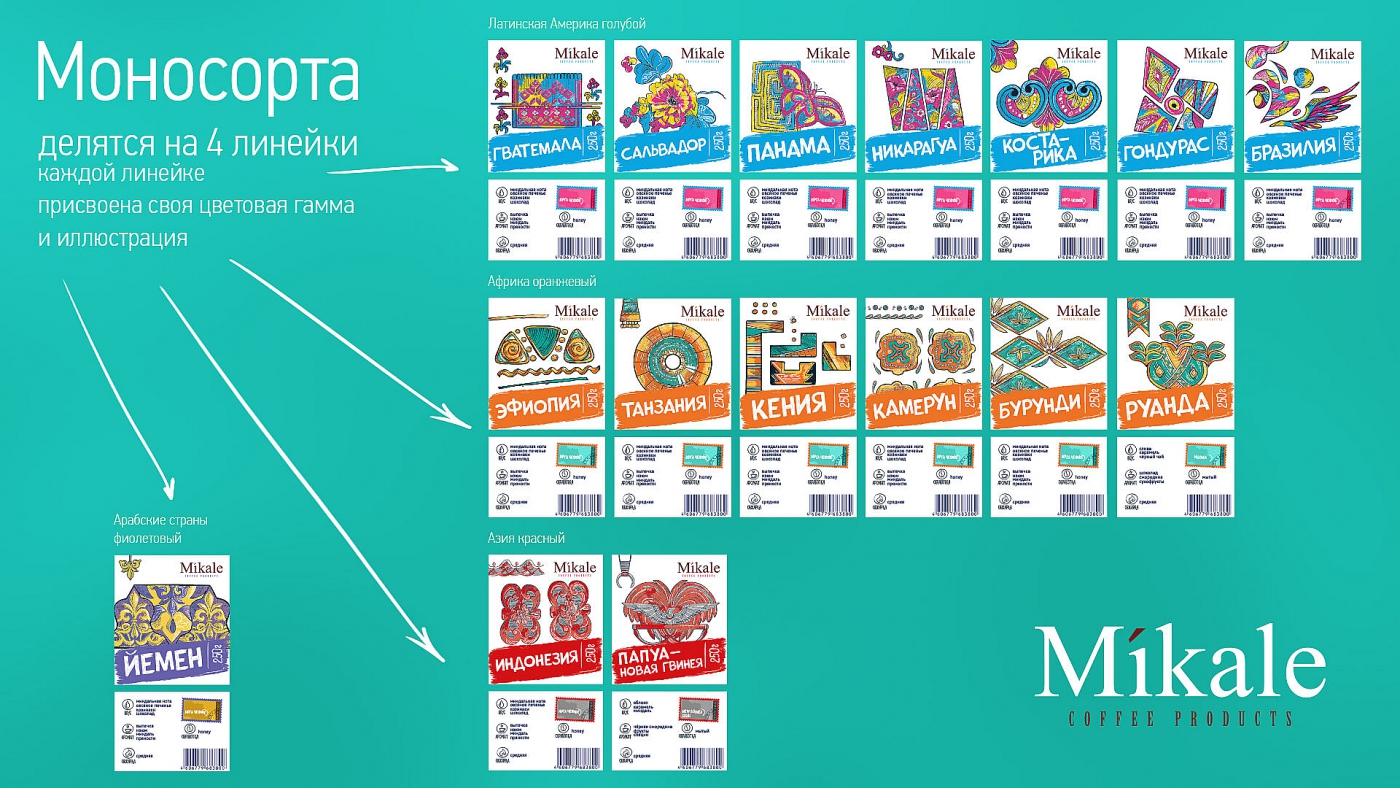 Мыс микале. Битва у мыса микале. Древняя греция греко персидские войны. Мыс микале. Мыс микале.
