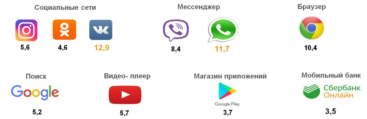 Картинки КАК ПОЛЬЗОВАТЬСЯ МЕССЕНДЖЕРОМ